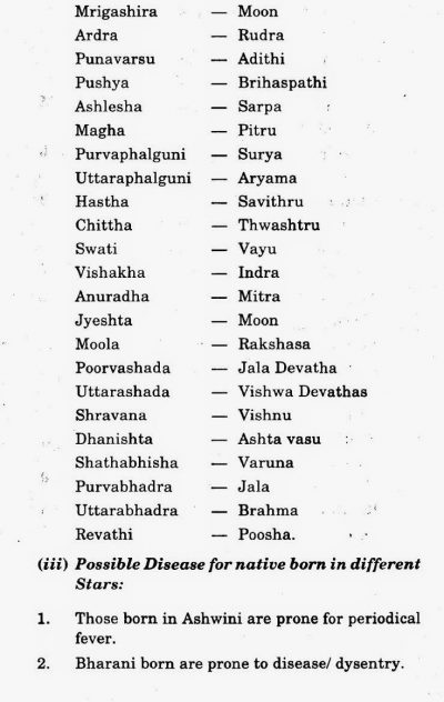 Medical astrology and diseases.