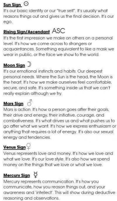 zodiac signs