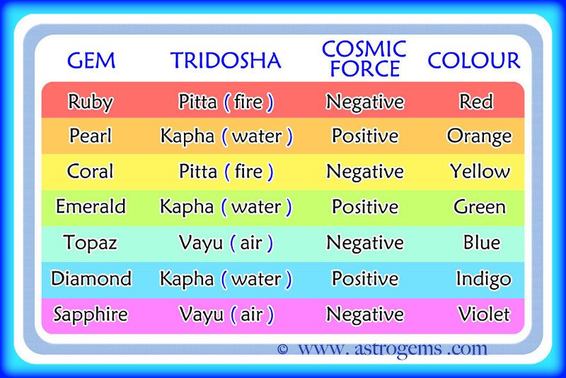Planetary Gem Tables