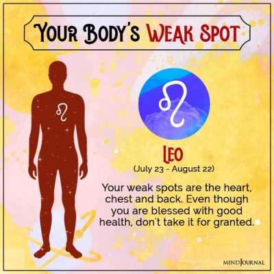 Medical Astrology: Your Body’s Weak Spot as per Planetary Influences