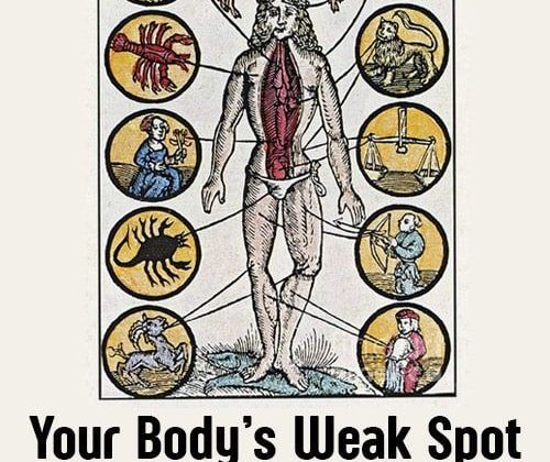 Medical Astrology: Your Body’s Weak Spot as per Planetary Influences