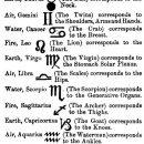 signs of the zodiac | Chapter III. The Signs Of The Zodiac | Medical astrology, Zodiac star signs, Z