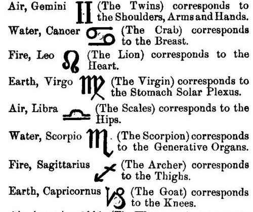 signs of the zodiac | Chapter III. The Signs Of The Zodiac | Medical astrology, Zodiac star signs, Z