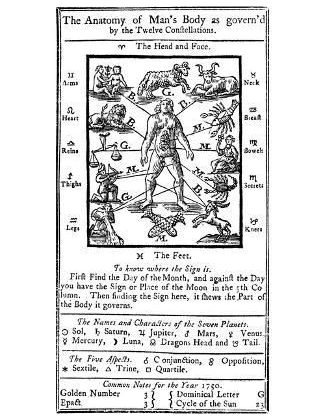 Giclee Painting: Science Source’s Medical Zodiac Man, 1750, 18x12in.