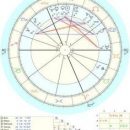 How Medical Astrology Predicts Death Using Birth Chart, Horoscope, & Zodiac Sign | Reader…