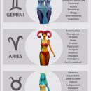 What is so special about each zodiac sign?