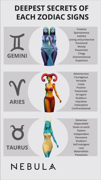 What is so special about each zodiac sign?