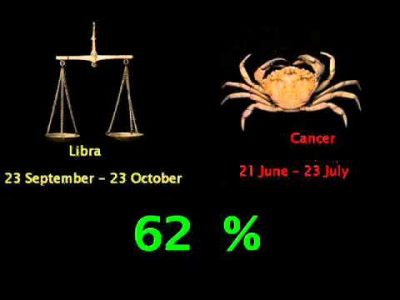 LIBRA COMPATIBILITY WITH ZODIAC SIGNS