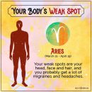 Medical Astrology: Your Body’s Weak Spot as per Planetary Influences