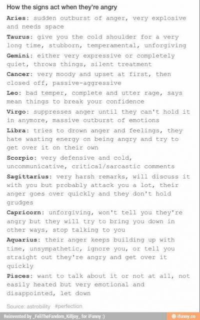 How the signs act when they’re angry, text; Zodiac Signs