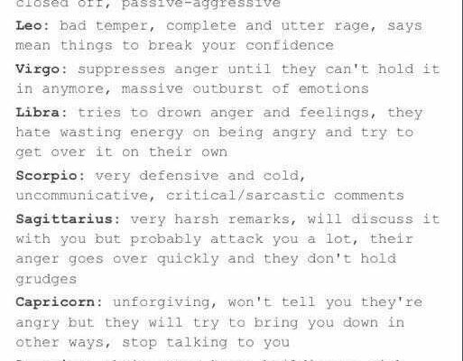 How the signs act when they’re angry, text; Zodiac Signs