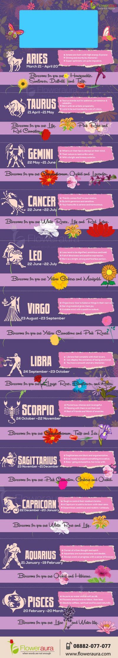 Flowers For Your Zodiac Sign!