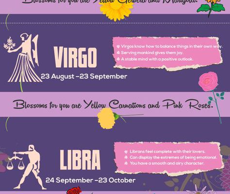 Flowers For Your Zodiac Sign!
