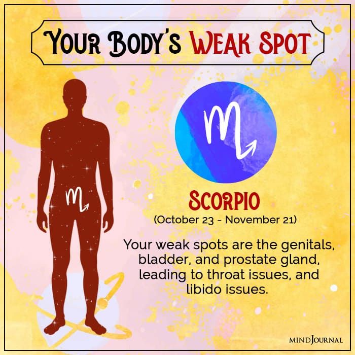 Medical Astrology: Your Body’s Weak Spot as per Planetary Influences