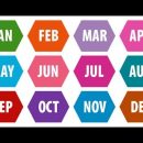 Things Your Birth Month Reveals About You