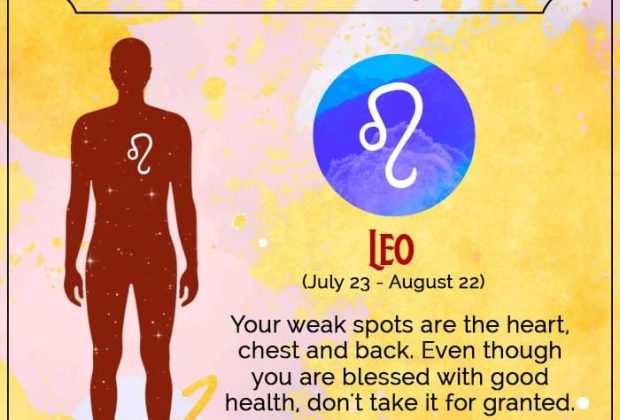 Medical Astrology: Your Body’s Weak Spot as per Planetary Influences