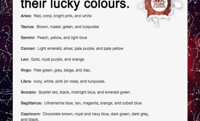 Zodiac Signs Their Lucky Colours