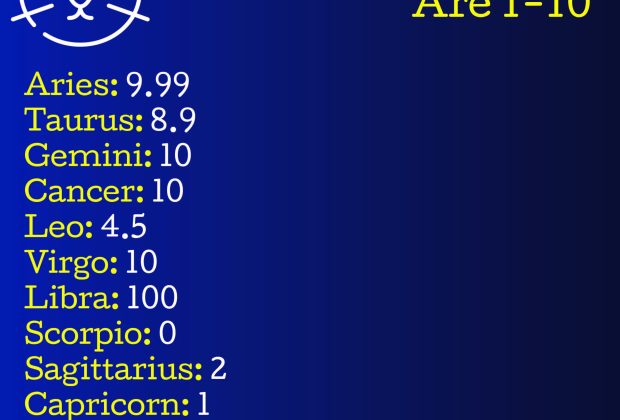 cute, zodiac signs, aries, taurus, gemini, cancer, leo, virgo, libra, scorpio, sagittarius, capricorn, aquarius,…