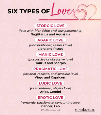 Zodiac Signs as the Six Types Of Love