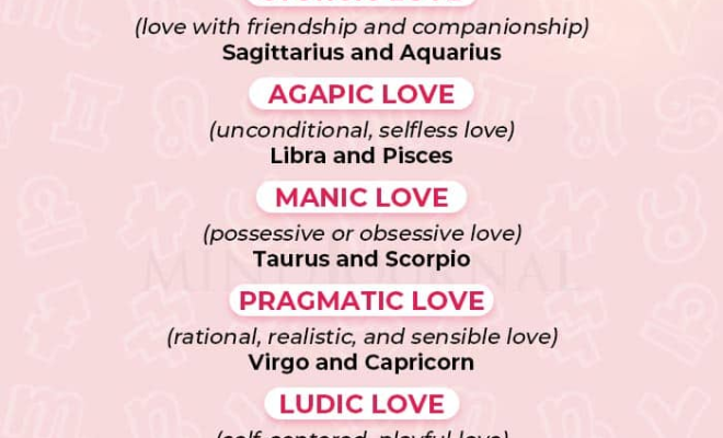 Zodiac Signs as the Six Types Of Love
