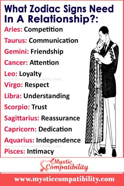 What Zodiac Signs Need In A Relationship