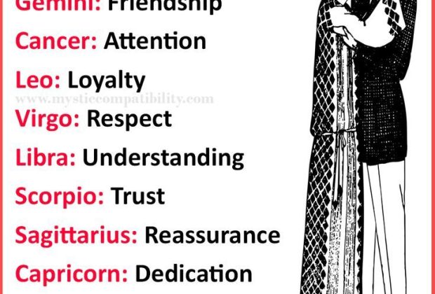 What Zodiac Signs Need In A Relationship