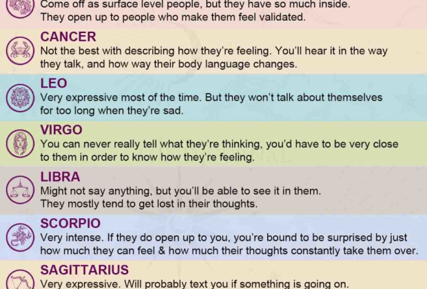 Zodiac Signs With Emotions And Opening Up