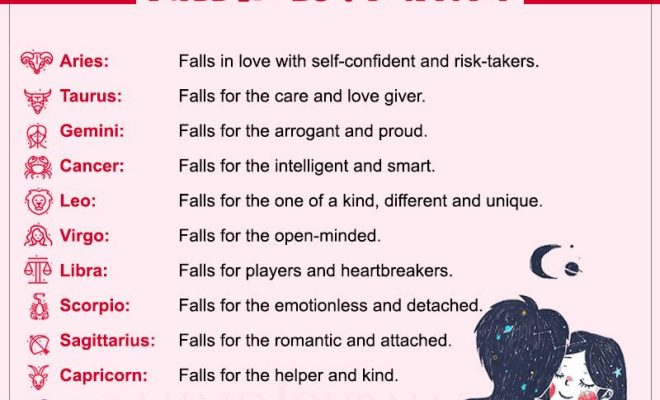 Zodiac Signs And The Type Of People They Fall In Love With