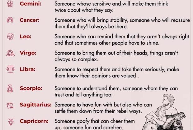 Who The Zodiac Signs Want