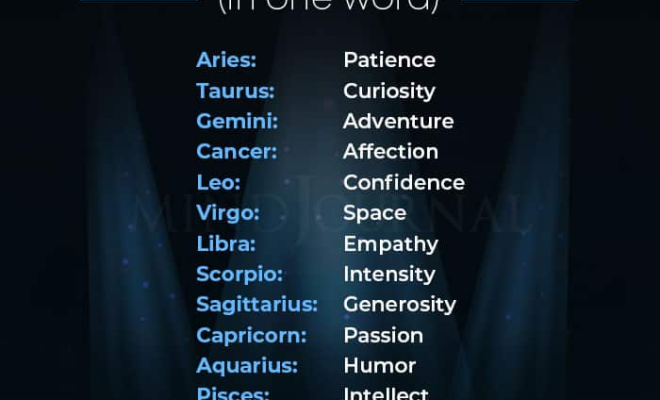 How To Win Over Each Zodiac Sign (In One Word)