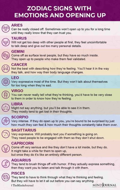 Zodiac Signs With Emotions And Opening Up