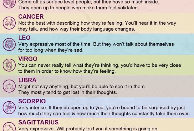 Zodiac Signs With Emotions And Opening Up