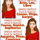 Zodiac Signs and Traits