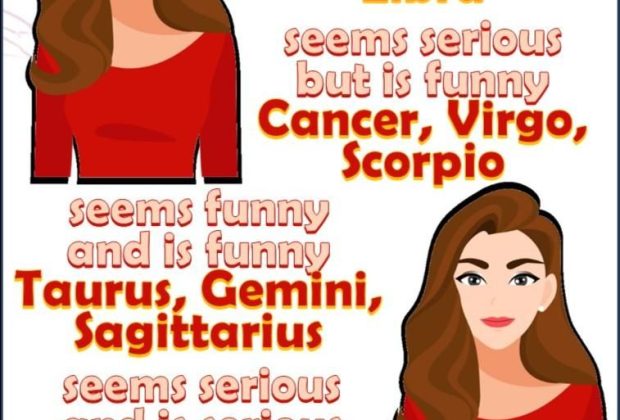 Zodiac Signs and Traits