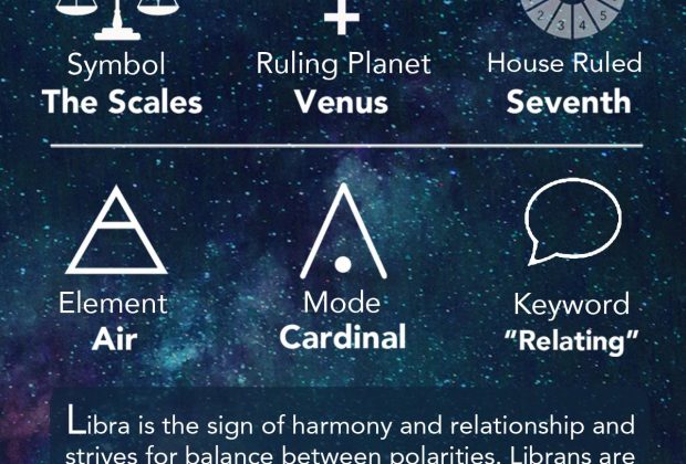 Free information about learning astrology. Includes topics in Western astrology such as: Houses of…