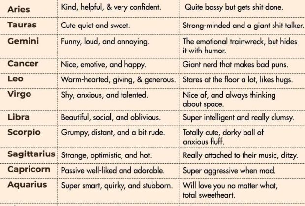 Zodiac Signs First Impression Vs When You Get To Know Them
