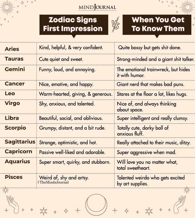 Zodiac Signs First Impression Vs When You Get To Know Them