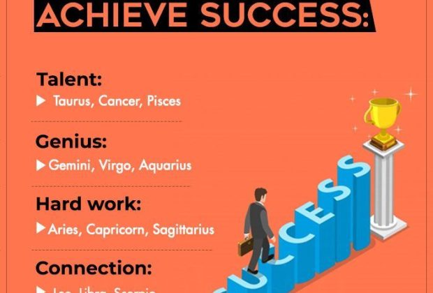 Zodiac Signs And How They Achieve Success