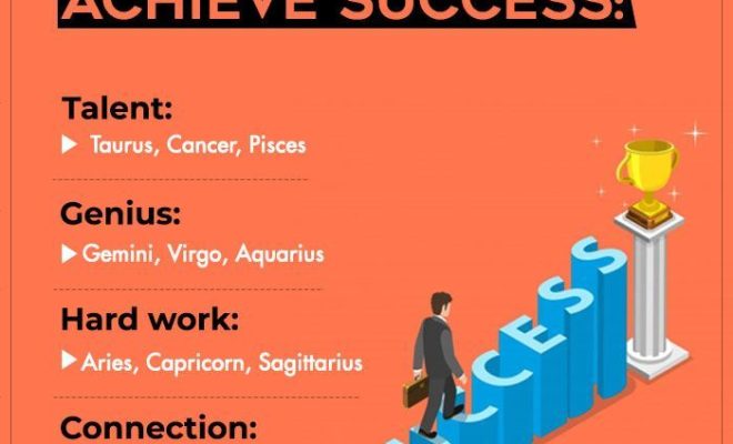 Zodiac Signs And How They Achieve Success