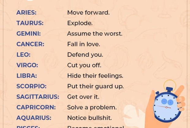 Quickest To Based On THe Zodiac Signs