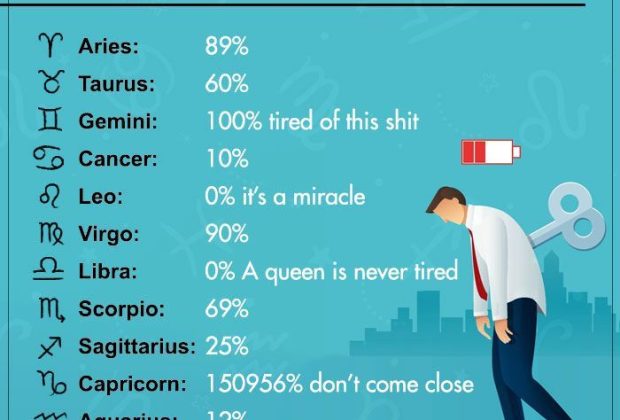 How Tired Are The Zodiac Signs