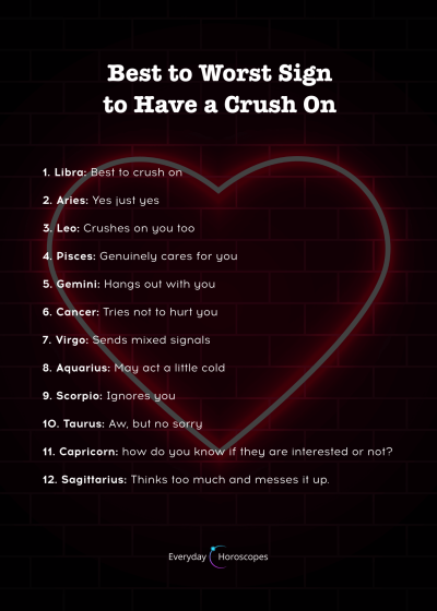 Find out what signs it is best to have a crush on! #dailyhoroscope #crush…