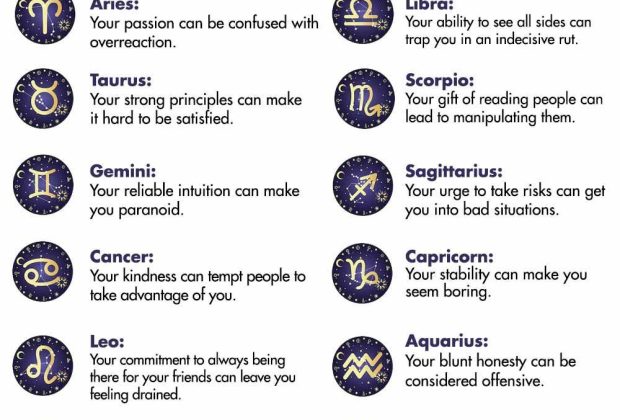 Zodiac Signs Both Blessing And Curse