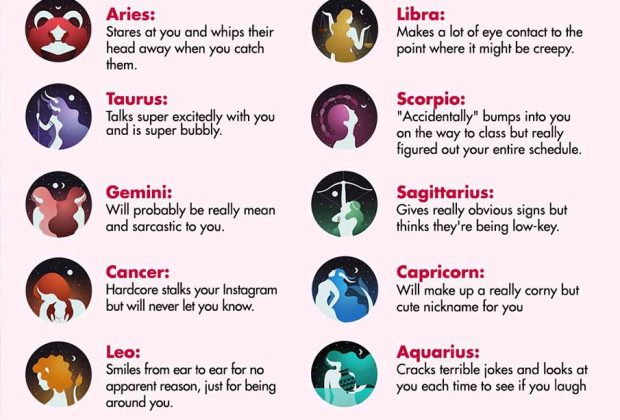 How To Tell If The Zodiac Signs Like You