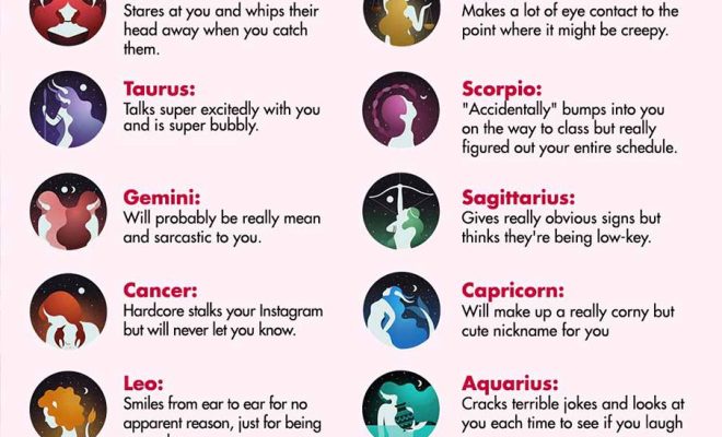 How To Tell If The Zodiac Signs Like You - Zodiac Memes