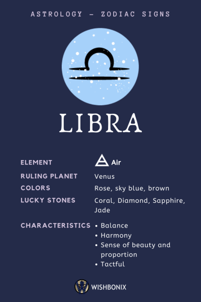 Libra Zodiac Sign – The Properties and Characteristics of the Libra Sun Sign