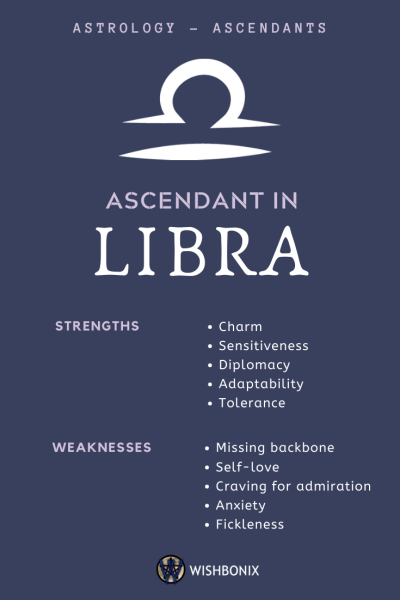 Libra on the Ascendant