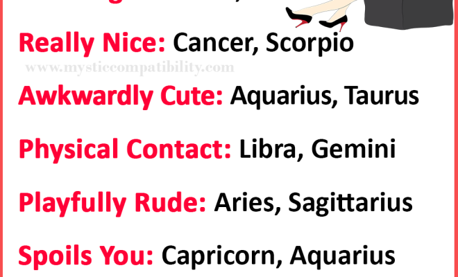 Zodiac Signs Flirting