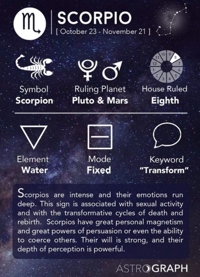 #Scorpio