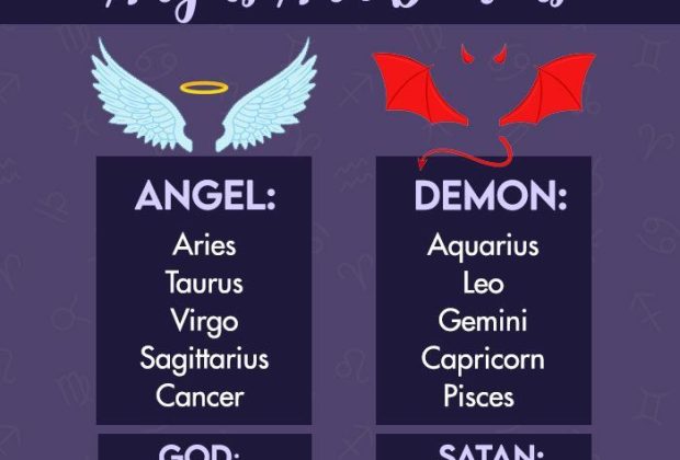 Zodiac Signs As Angels And Devils